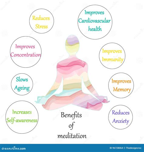 Meditation Benefits Chart Illustration Stock Vector Illustration Of