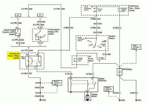 1995 Chevy Truck Ignition Switch Wiring Diagram Wiring Scan