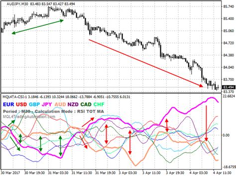 Currency Strength Lines Indicator FREE Forex Trading Indicator The