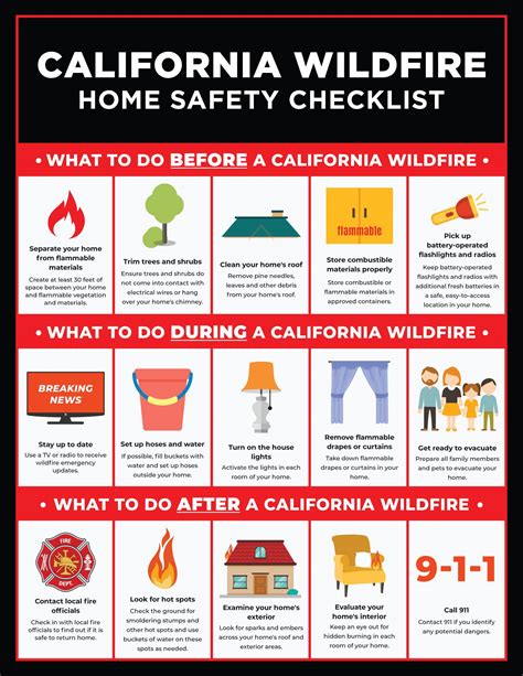 California Wildfire Home Safety Checklist | SureFire CPR