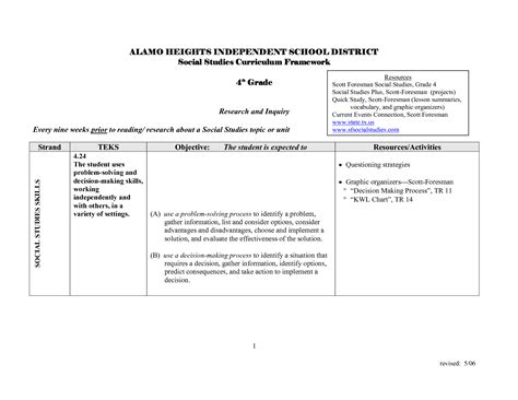 Gathering of state representatives to revise the article… 17 Best Images of 8 Grade Social Studies Worksheets - Free ...