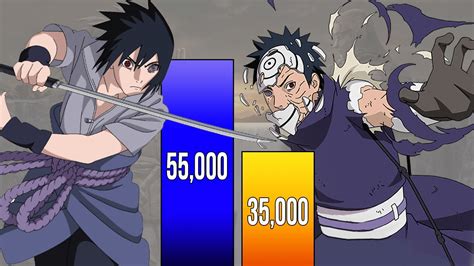 Sasuke Vs Obito Power Levels Naruto Power Levels Youtube