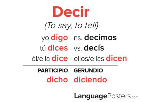 Decir Conjugation Spanish Verb Conjugation Conjugate Decir In Span