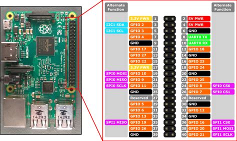 Mappages De Broches Raspberry Pi Broches Windows Iot Microsoft Learn