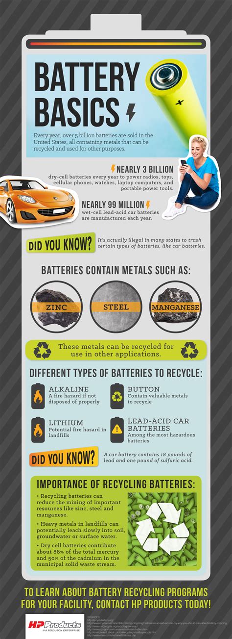 Happy Battery Day This Infographic Demonstrates How To Safely Recycle