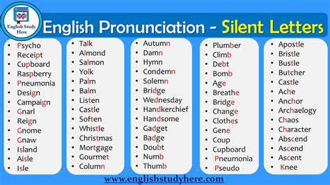 English Pronunciation Silent Letters English Study Here English