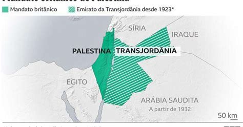 Conflito Entre Israel E Palestina Mapa Mental