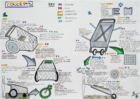 New free 545k bloodline spin. Design Assignments 2010 Higher Grade Product Design * Mich… | Flickr