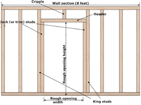 The standard height for both exterior and interior doorways is 80 inches. How to install a Window & Service Door in your Garden Shed