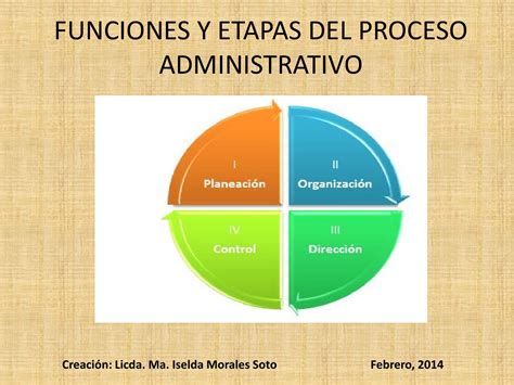 Proceso Administrativo Fases Y Etapas Del Proceso Administrativos