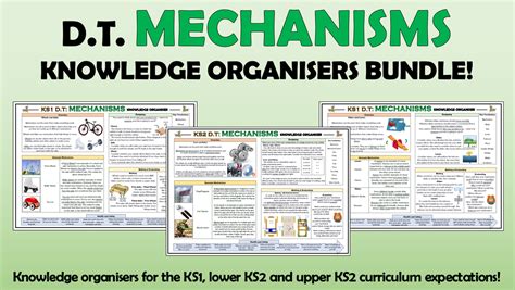 Mechanisms Primary Dt Knowledge Organisers Bundle Teaching Resources
