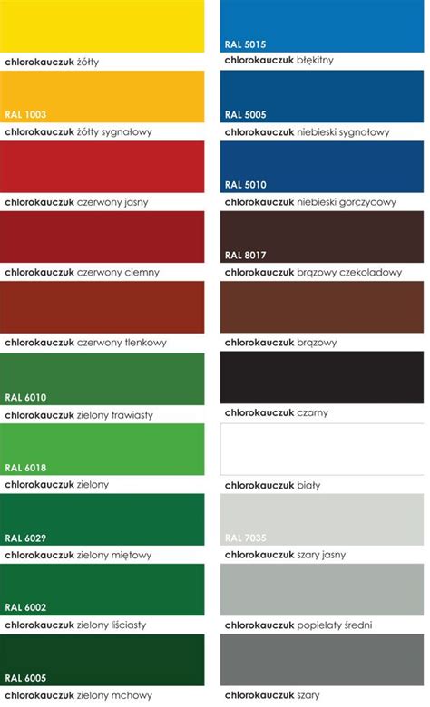 Nobiles emalia chlorokauczuk paleta kolorów RAL Pie chart Chart