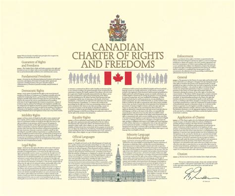 Years Of The Canadian Charter Of Rights And Freedoms Rights Watch