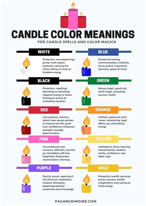 Every Color Candle Has A Different Meaning Discover The Right One For