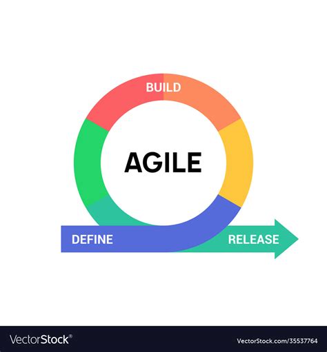 Agile Icon Methodology Development Scrum Vector Image