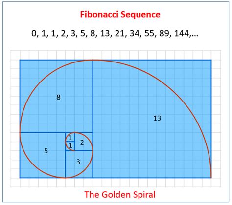 Fibonacci Numbers And Golden Ratio Solutions Examples Videos