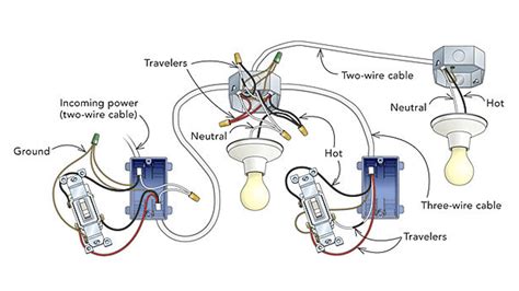 Three Way Electrical Wiring Multiway Switching Wikipedia Wiring 3