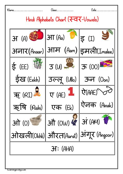 Hindi Consonants Chart