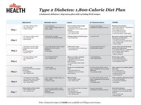 Printable Type 2 Diabetes Diet Plan Pdf Olympc