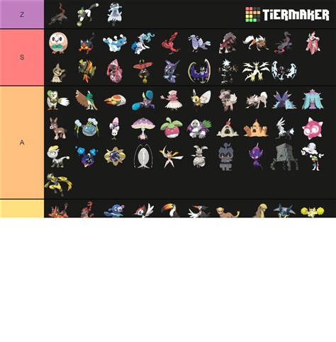 All Generation 7 Pokemon Inc Forms And Megas Tier List Community