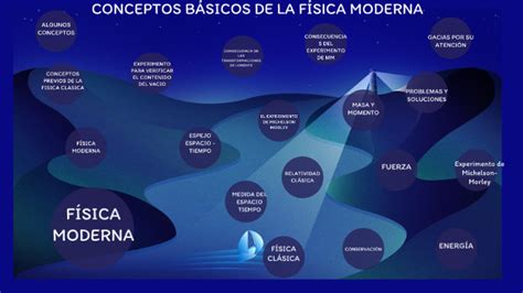 Conceptos BÁsicos De FÍsica Moderna By Elda Yomira Huanca Huerto