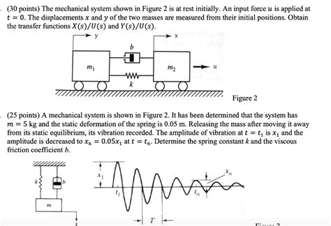 Solved 30 Points The Mechanical System Shown In Figure 2