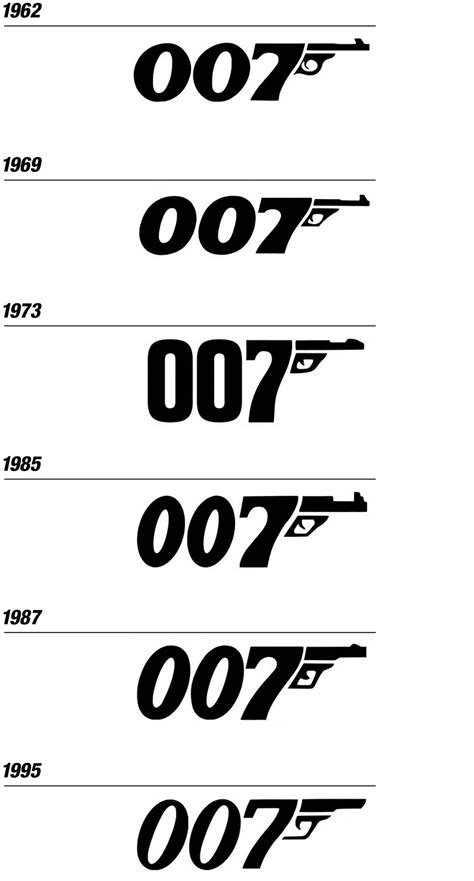 Evolution Of The 007 James Bond Movie Logo Design Smithgl2d1zquu