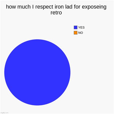 How Much I Respect Iron Lad For Exposeing Retro Imgflip