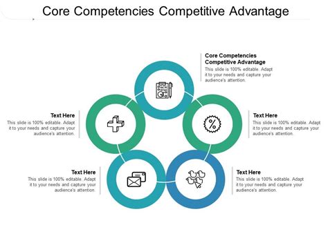 Core Competencies Competitive Advantage Ppt Powerpoint Presentation