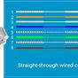 Cat5e Straight Wiring Diagram