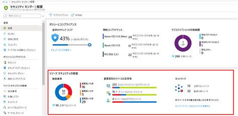 Azure Security Center のススメ Sbテクノロジー Sbt