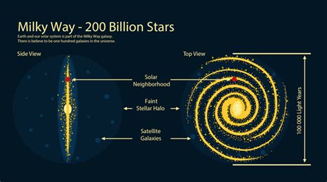 Image De Systeme Solaire Solar System In Milky Way Location