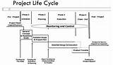 It Project Management Life Cycle Images