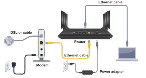 How to connected modem to laptop windows 7, 8, 10 (2018)how do i connect my modem to my computer?how do i get my laptop to connect to the internet?how do i. How to Connect Modem to Laptop via Ethernet Cable - Modem ...