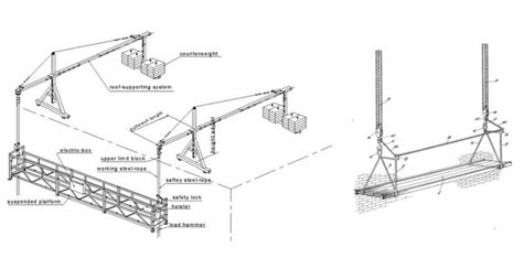 Types Of Suspended Scaffolding Designerraser