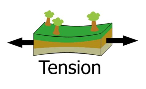 Tension Geology Wikipedia