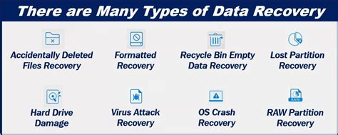 What Are The Best Practices For Data Recovery Market Business News