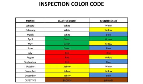 Monthly safety inspection color code. Color Codes | SCS Safe