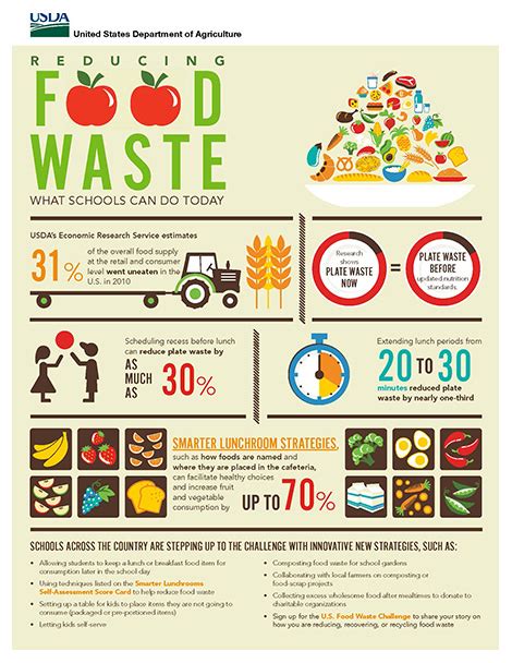 Be A Food Waste Warrior Educators Toolkits Wwf