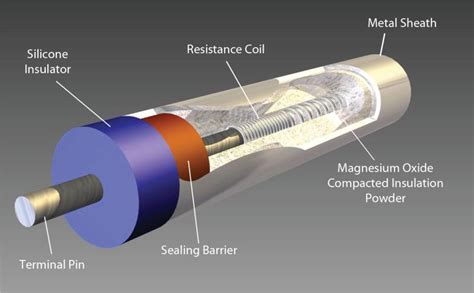 Industrial Heating Elements Immersion Heaters Uk