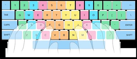 Learn How To Type Faster Touch Typing Tips — Ratatype