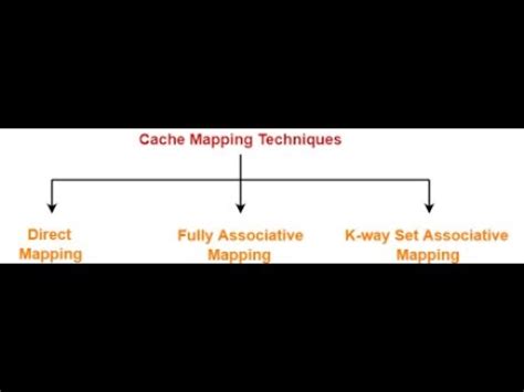 Cache Mapping Techniques Youtube