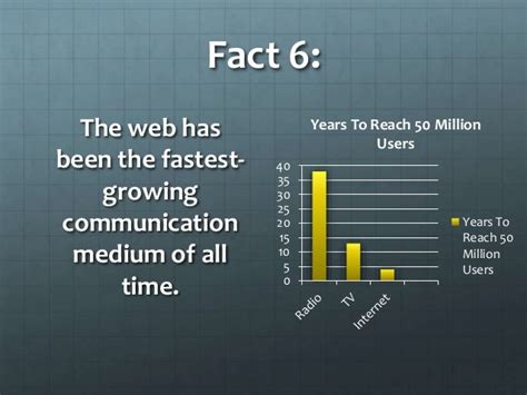 Ten Facts About The World Wide Web