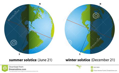 Summer Winter Solstice Chart Vector Illustration