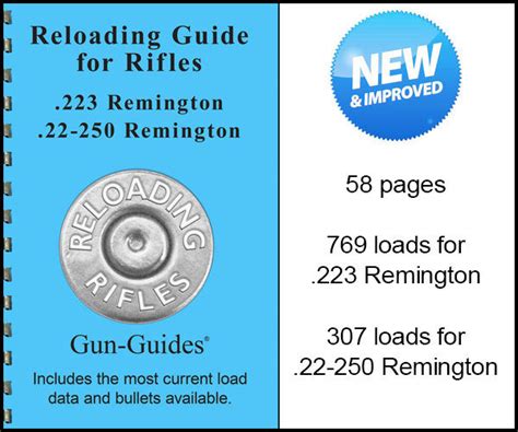 Reloading Guide Rifles 223 Remington And 22 250 Remington New 2017