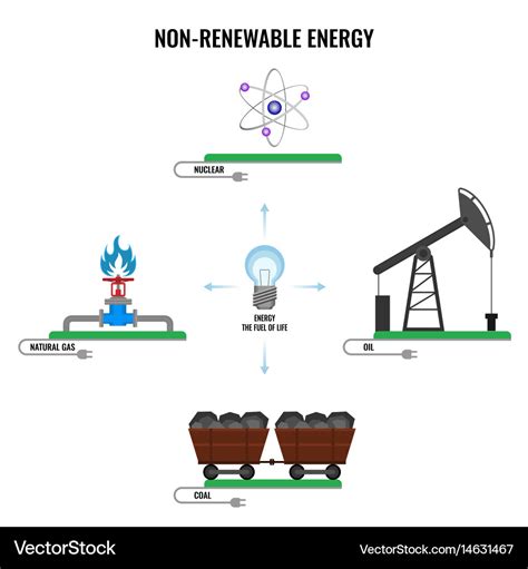 Non Renewable Energy Types Colorful Poster Vector Image