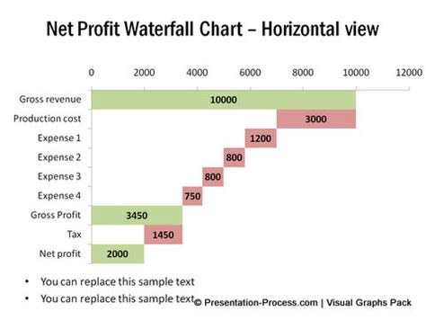 Variations of Waterfall Chart in PowerPoint