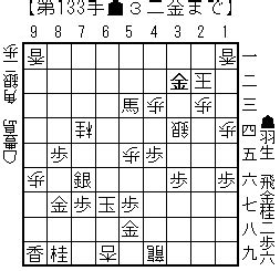 Include (or exclude) self posts. 第89期棋聖戦（羽生vs豊島）第4局投了図以下の詰手順 | モロモロ ...