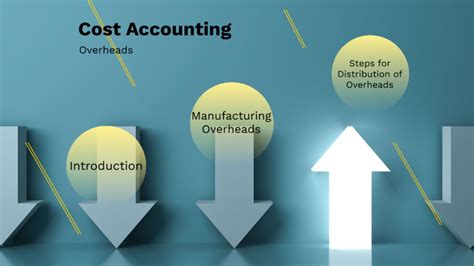 Cost Accounting Overheads By Apurv Agrawal On Prezi