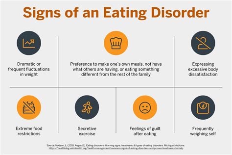 Understanding Eating Disorders Free E Mental Health Resources To Help